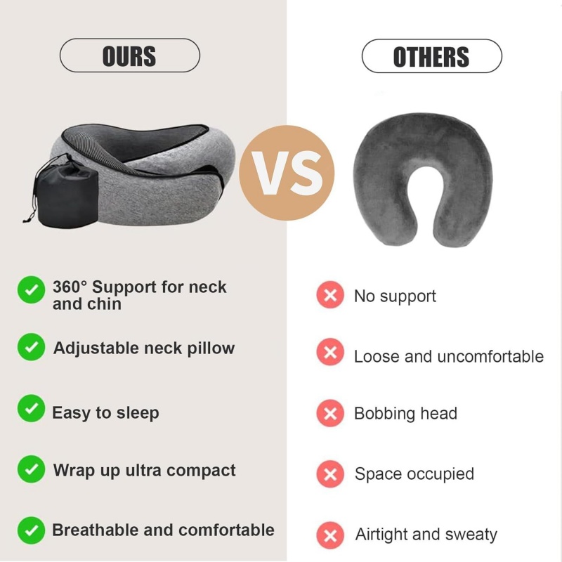 Almohada de Viaje Portátil en  - Anti Snore Contour Pillow reseña y precio