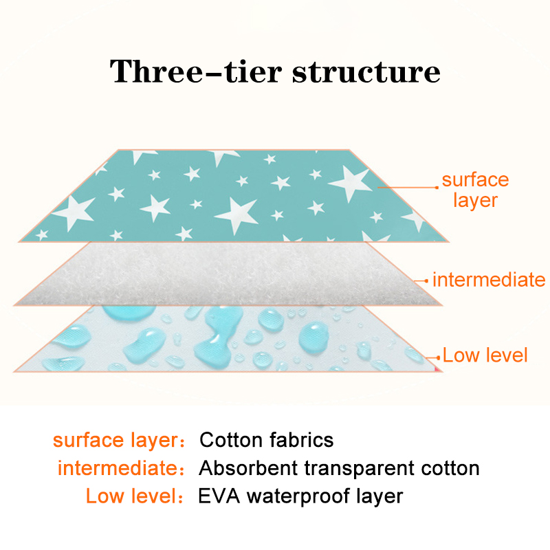 Alfombrillas para cambiar paña - Waterproof Mattress Protector Breathable reseña y precio